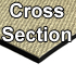 Designer Kitchen Comfort Mats
